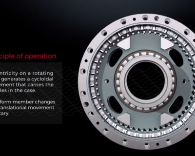 O princípio funcional do redutor de alta precisão TwinSpin®.